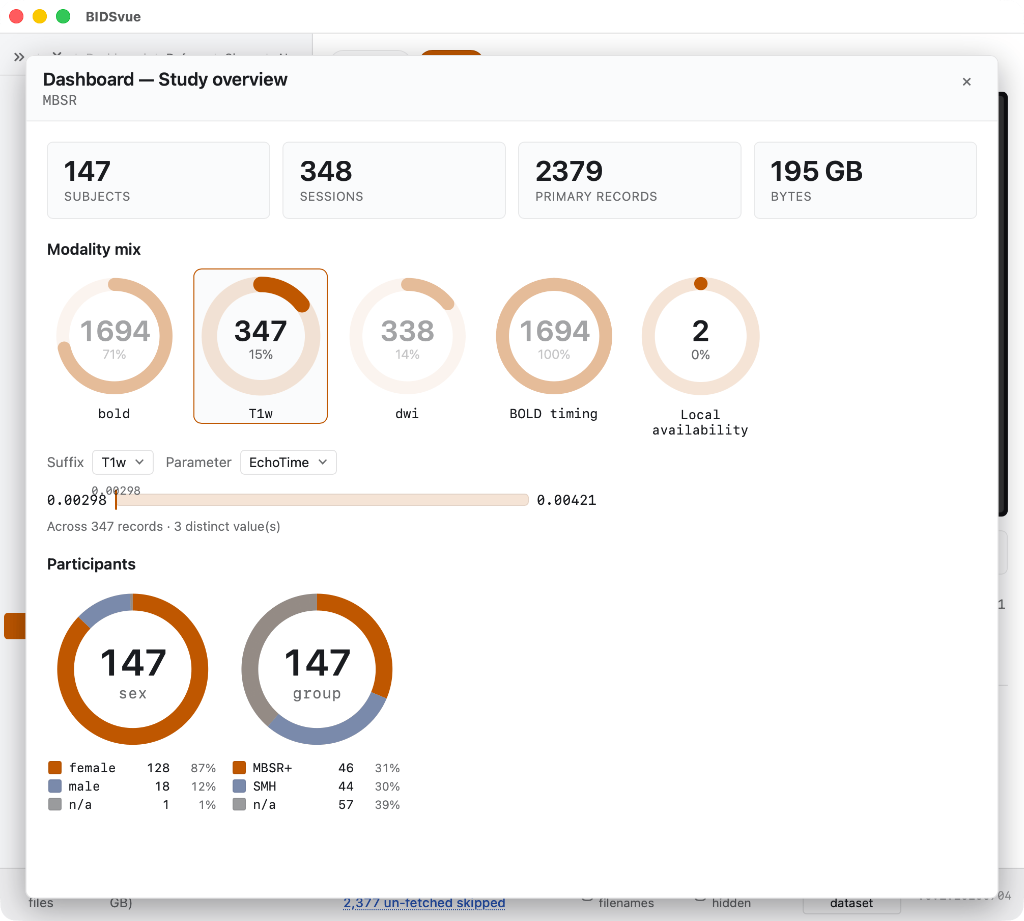 The dashboard provides a quick look at the entire dataset.